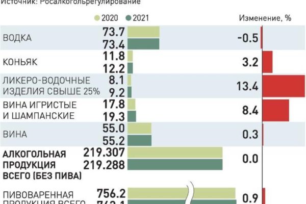 Как зарегистрироваться на кракене